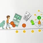 La Evolución del Dinero: De Fiat a Cripto